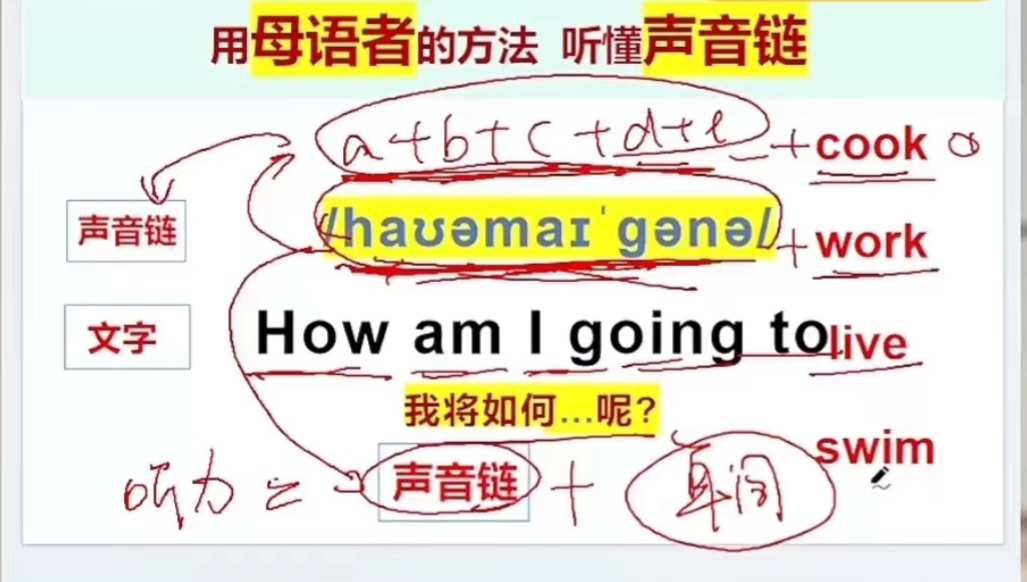 汉字对英语的干扰作用_汉字干扰英语作用怎么说_汉字相对于英语的优点和缺点