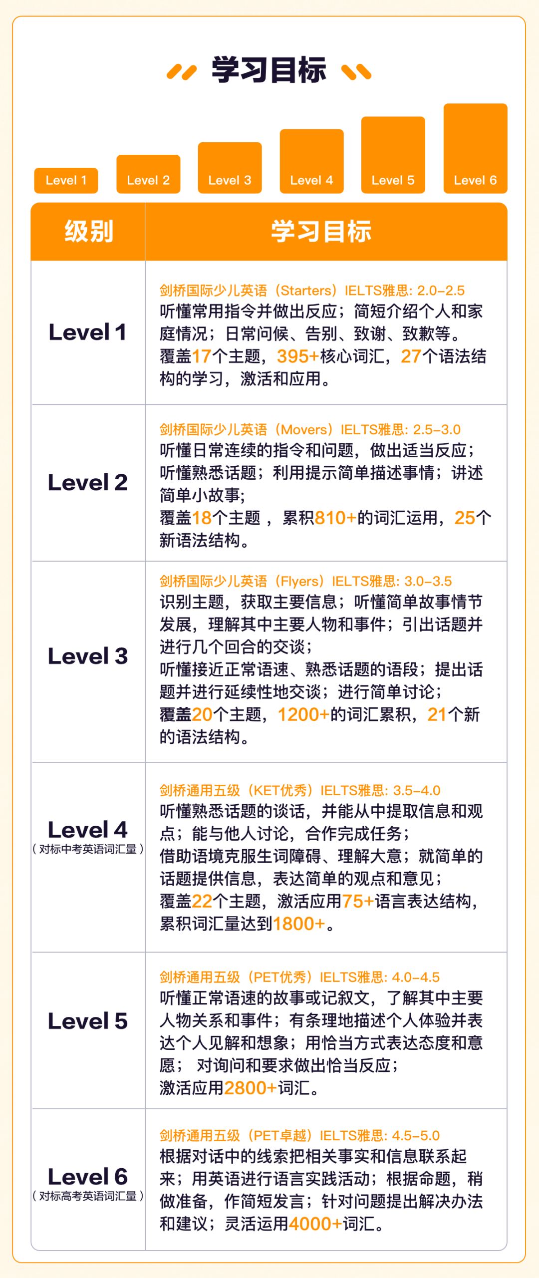 我的世界互怼英语_英语世界英语_英语世界官方版